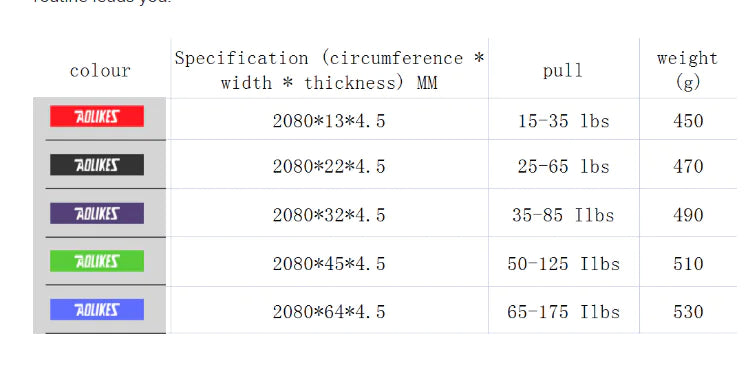 Core Pulse - Resistance Band